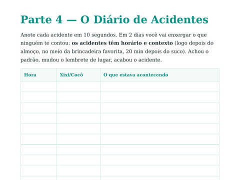 O diário de acidentes